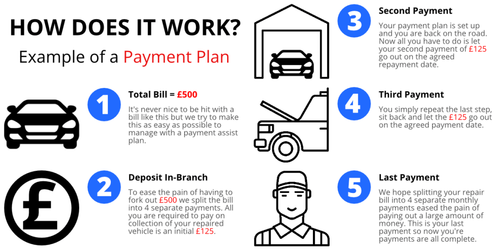 Payment Assist - Book Your MOT in Liverpool