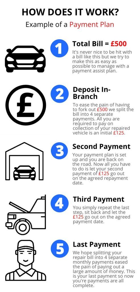 Mobile Payment Assist Graphic